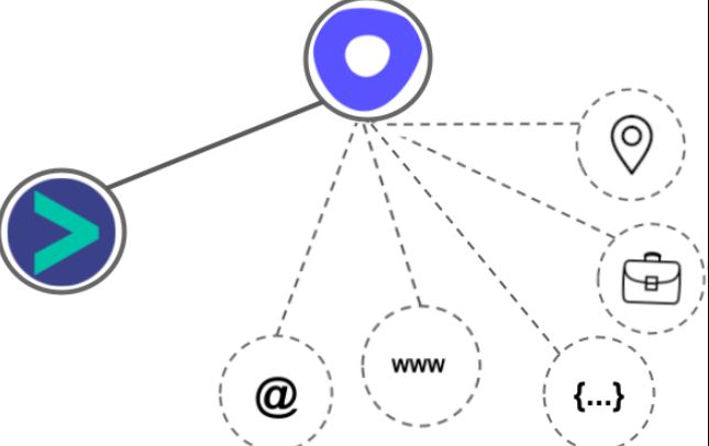 Outreach vs Hubspot