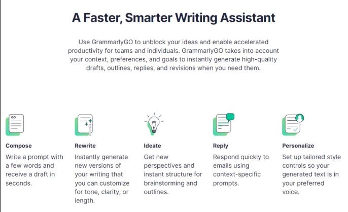 GrammarlyGO review