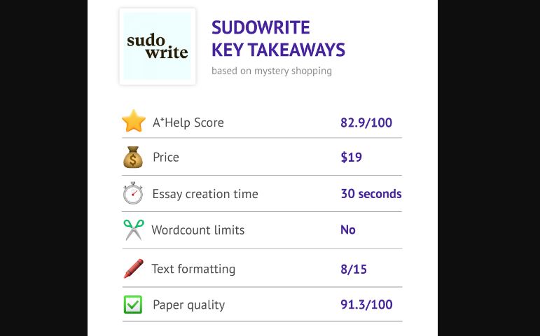 Rytr vs Sudowrite