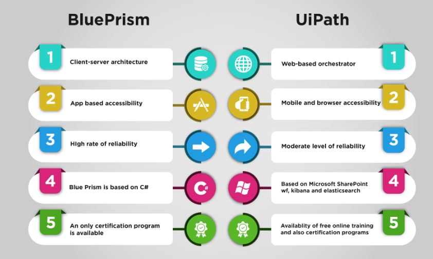 Uipath vs Blue prism
