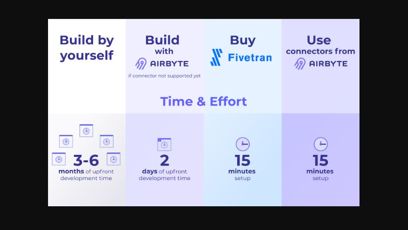 Fivetran vs Airbyte