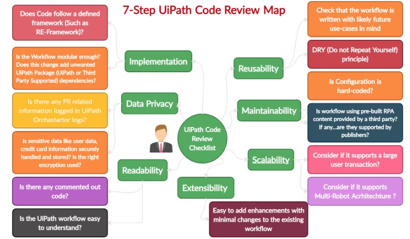 UiPath review