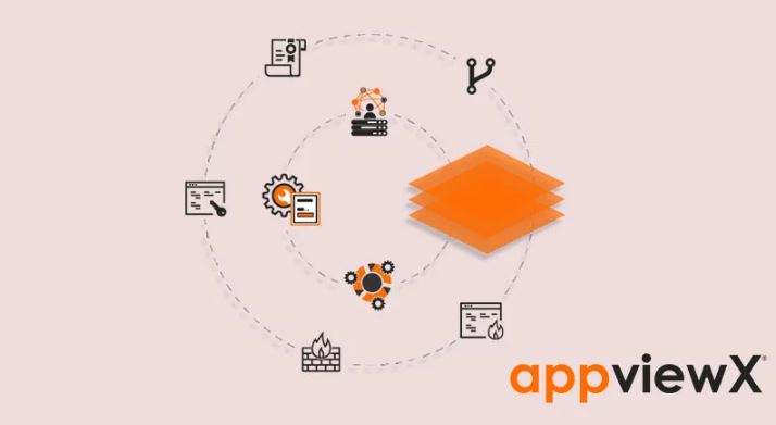 AppViewX review