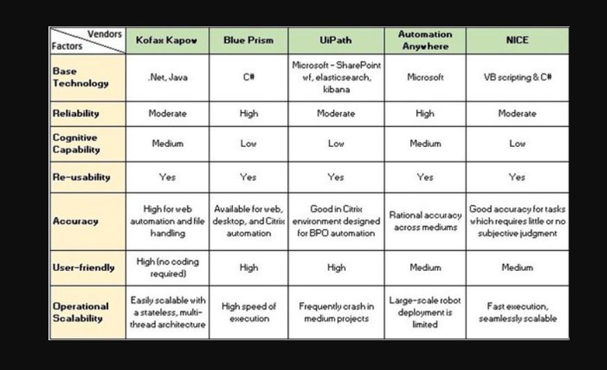 Uipath vs Blue prism