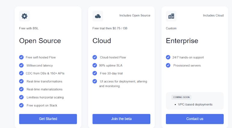 Fivetran vs Airbyte