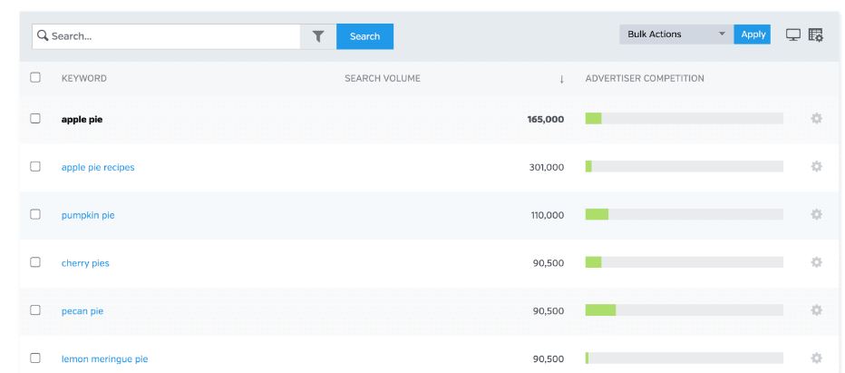 Raven Tools review: A User-Friendly Guide