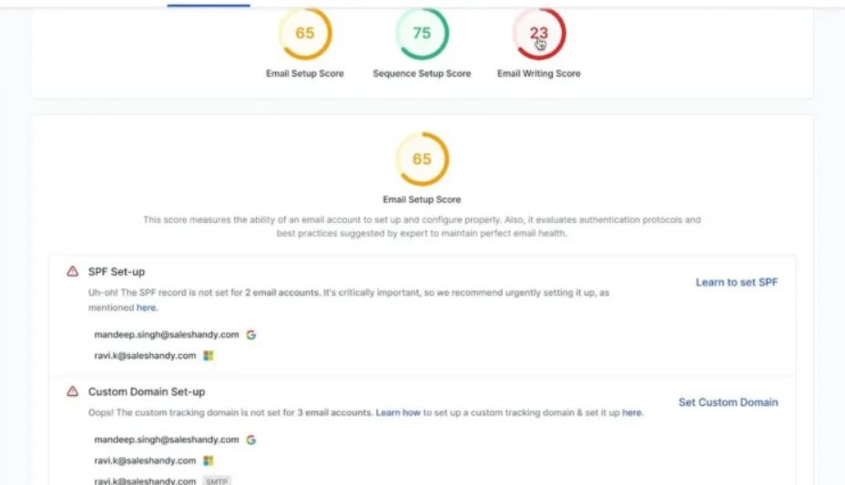 Best Email Deliverability Tools