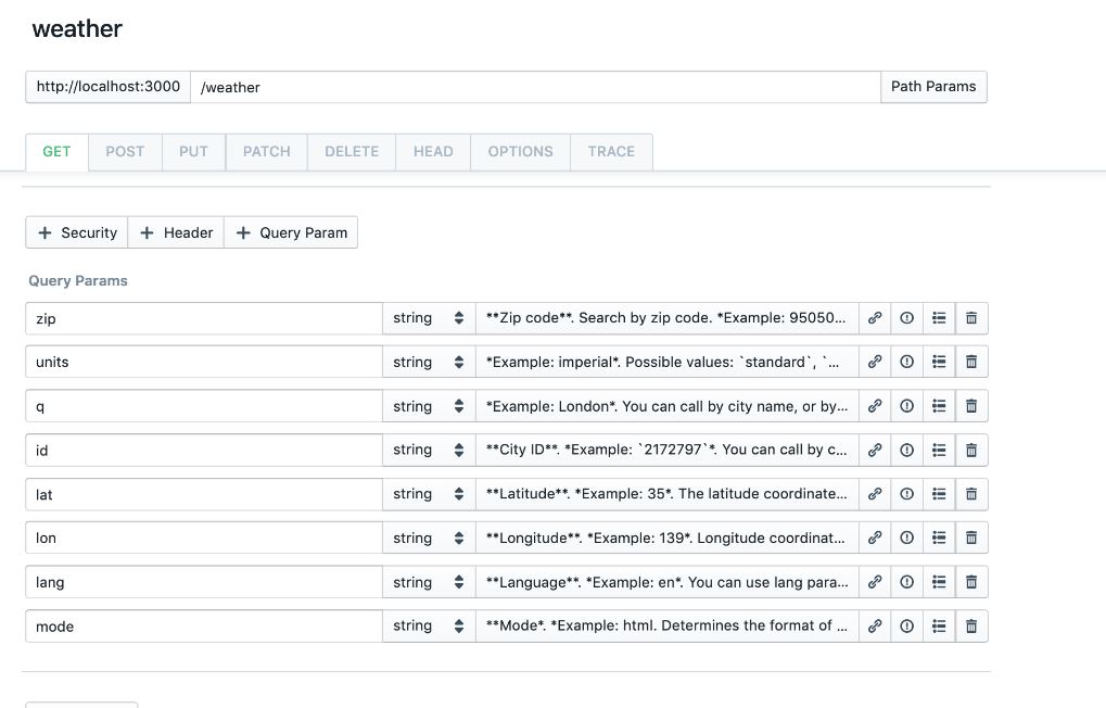 Best API Design Tools