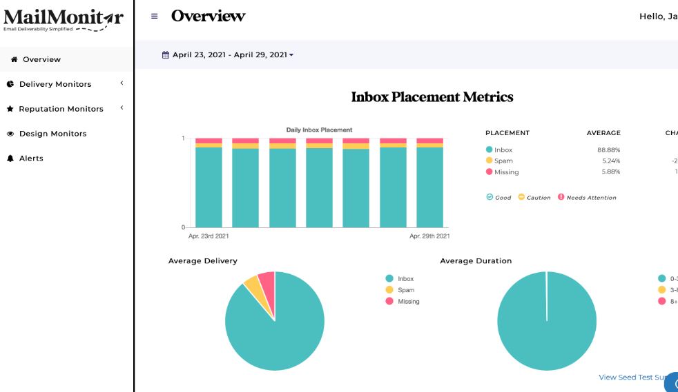 Best Email Deliverability Tools
