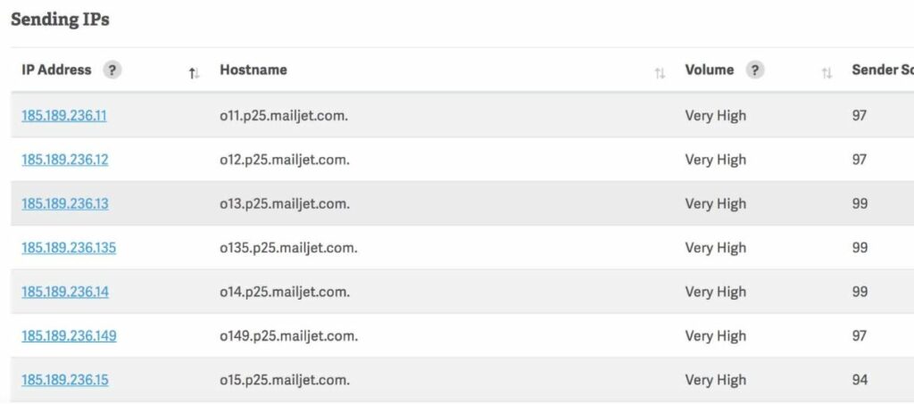 Best Email Deliverability Tools