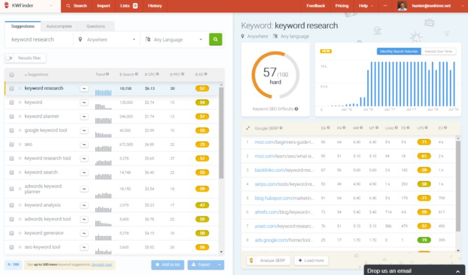 KWFinder review