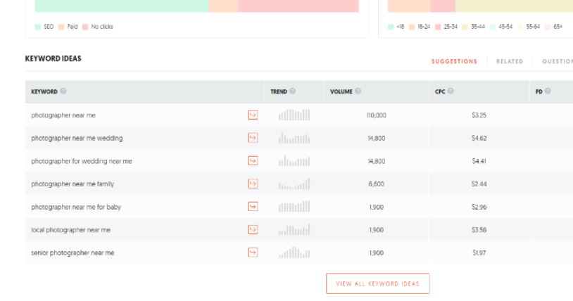 Ubersuggest review