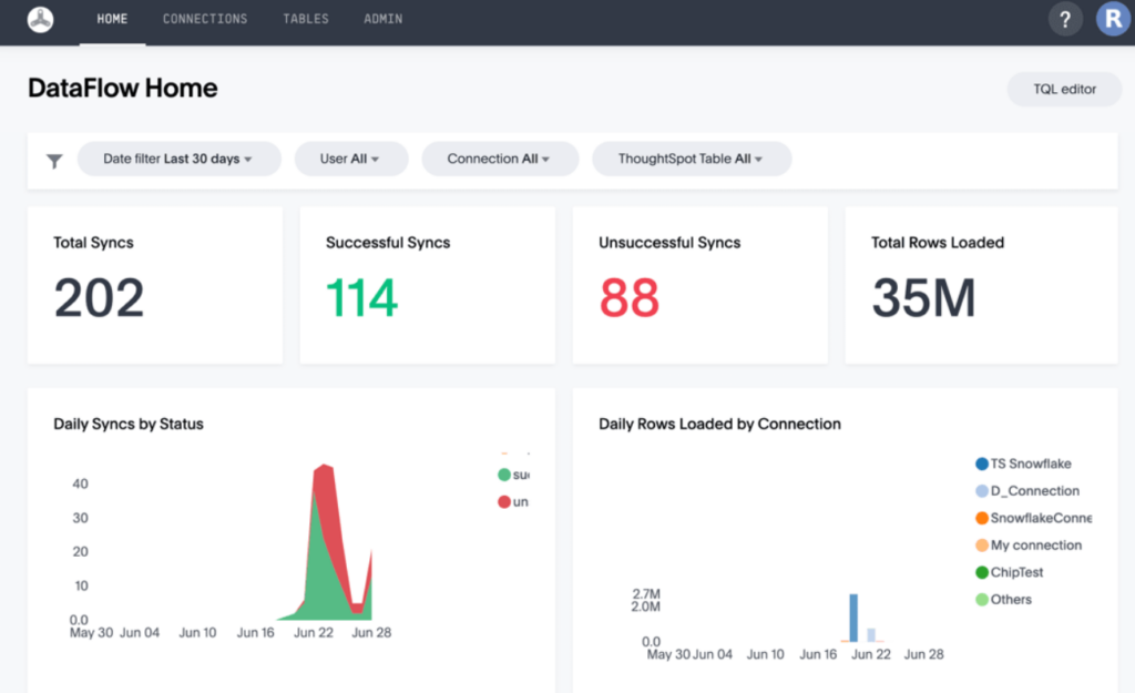 Thoughtspot vs Quicksight