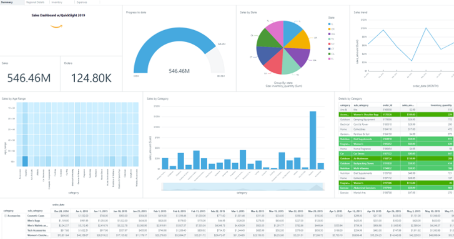 Thoughtspot vs Quicksight