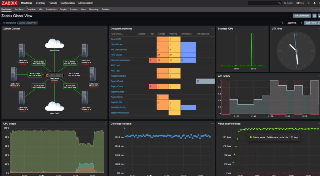 Auvik vs Zabbix