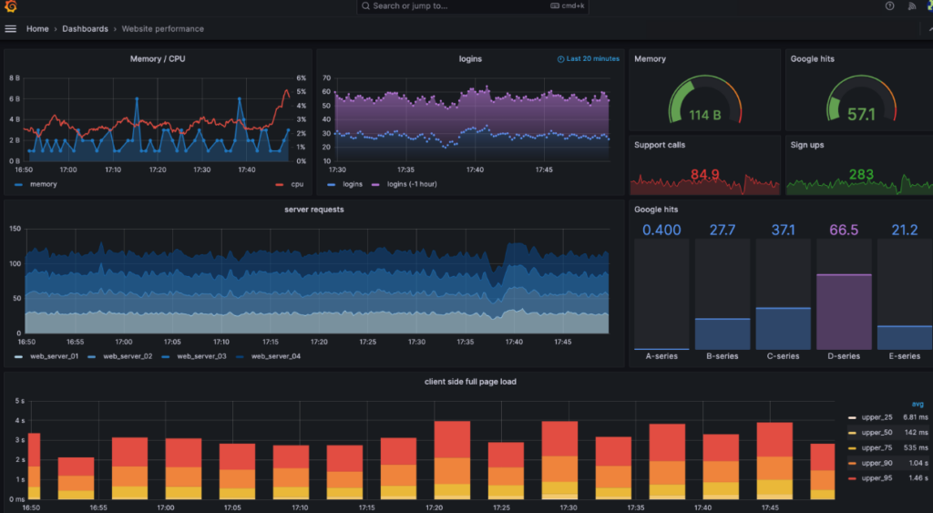 Zabbix vs Grafana