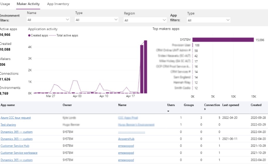 Best Microsoft PowerApps Use Cases