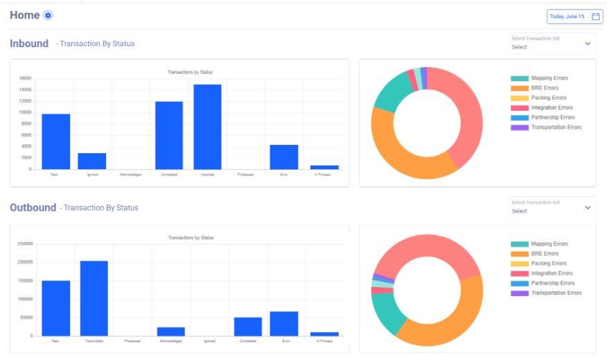 PartnerLinQ review