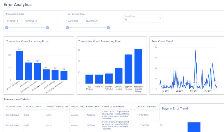 PartnerLinQ review