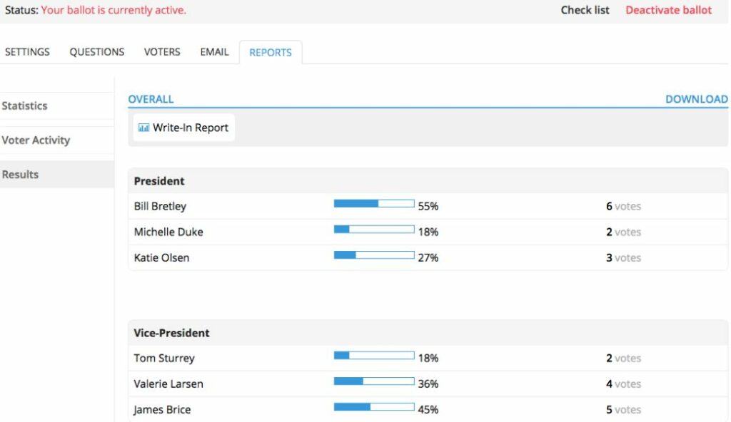 eBallot review