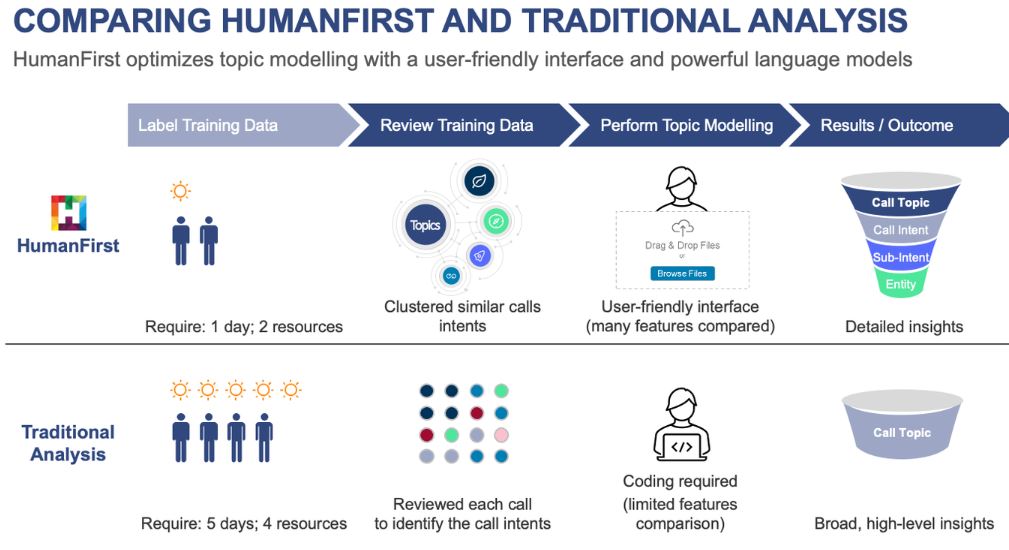 Deloitte review
