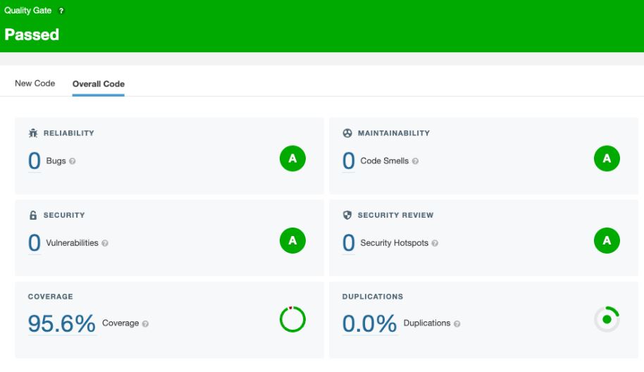 Snyk vs Sonarcloud