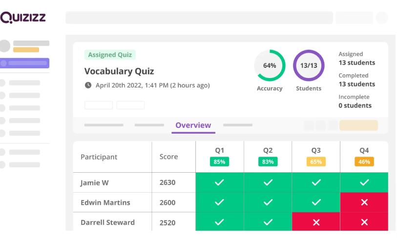 Quizizz review 