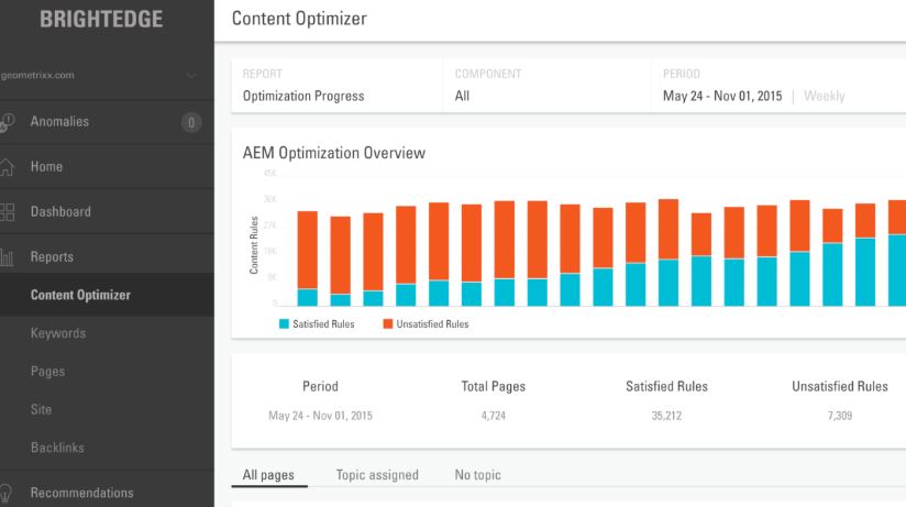 BrightEdge vs Google Analytics