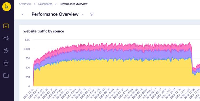 Bloomreach review