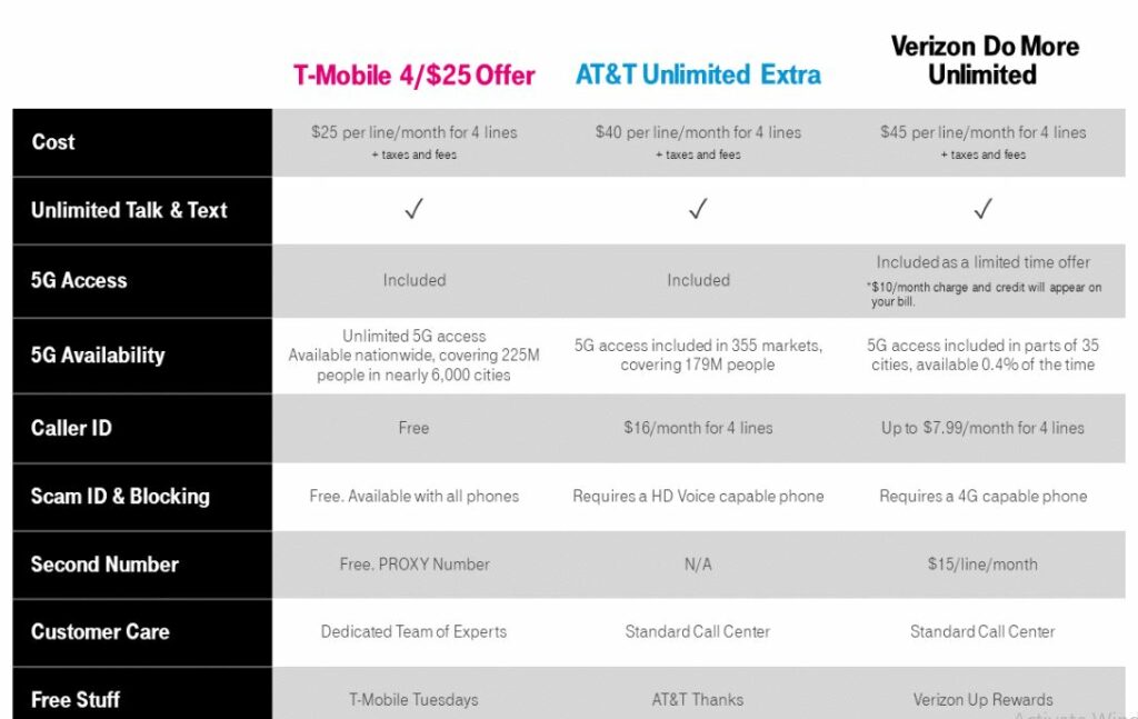 Best Unlimited Data Plans