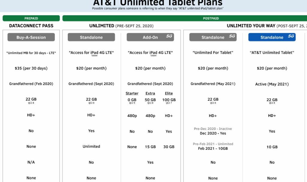 Best Unlimited Data Plans