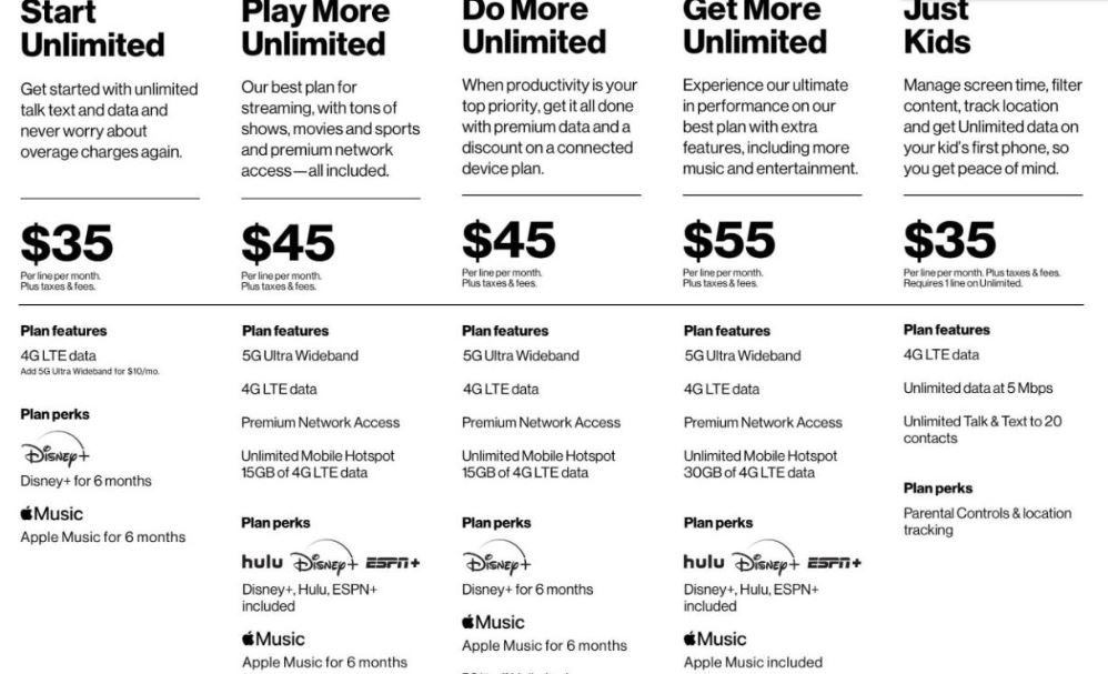 Best Unlimited Data Plans
