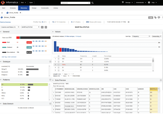 Best Data Quality Tools