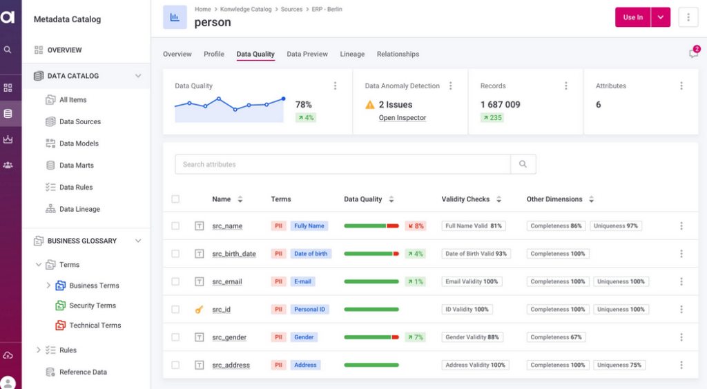 Best Data Quality Tools