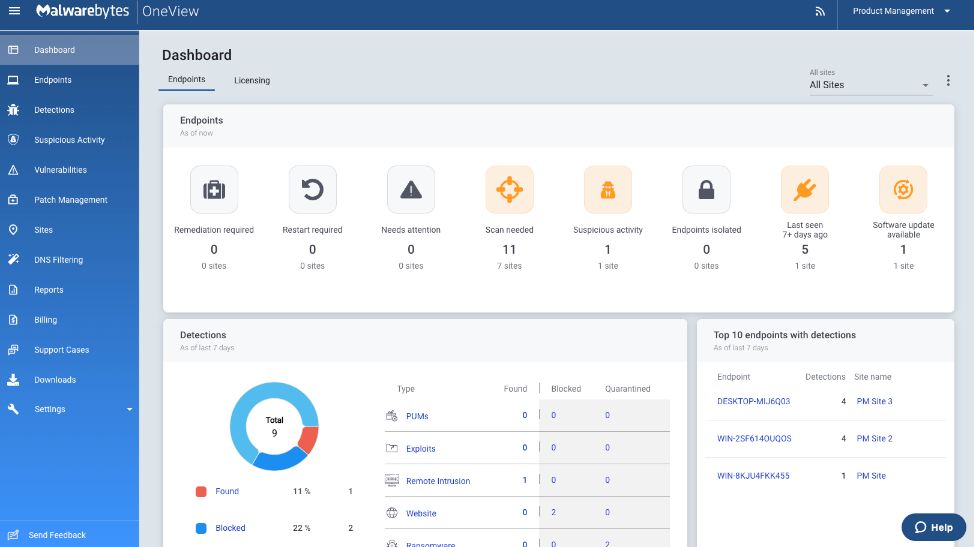 Best Avast Alternatives