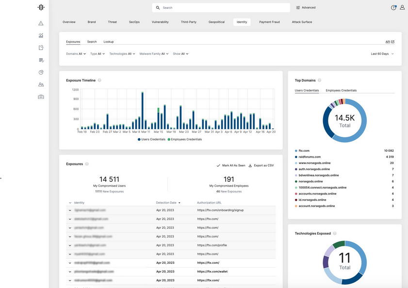 Best Threat Intelligence Software