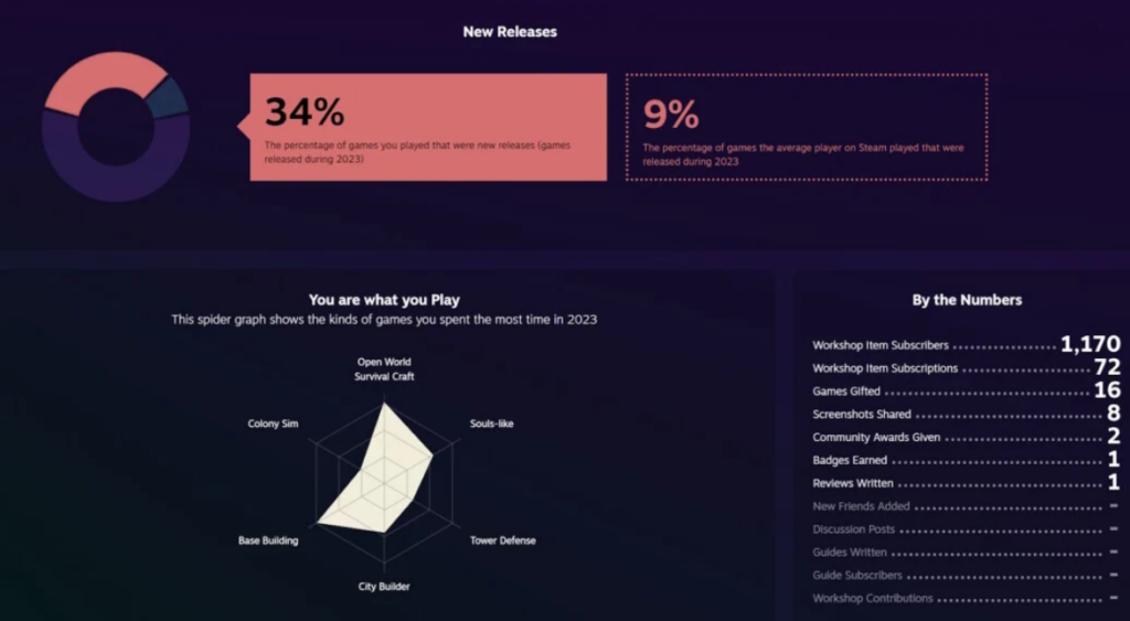 Why Monitoring Your Steam Stats is Important