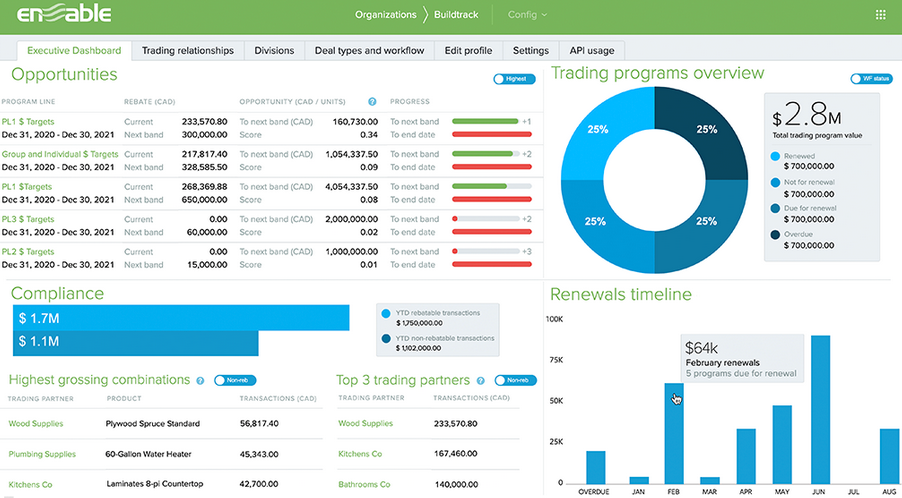Best Rebate Management Software
