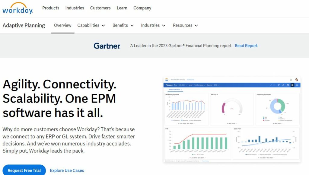 Best Corporate Performance Management (CPM) Software