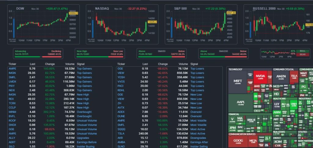 Finviz review