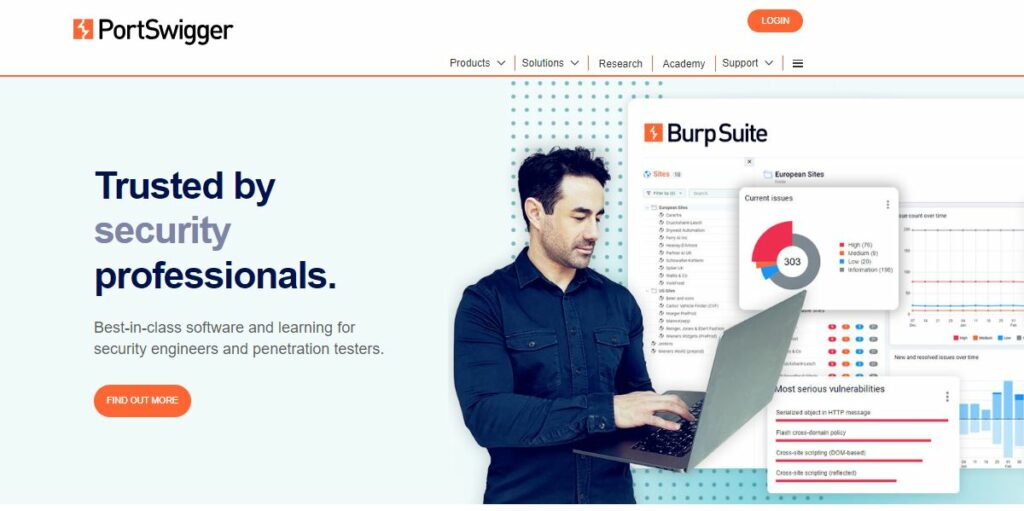 Burp Suite review
