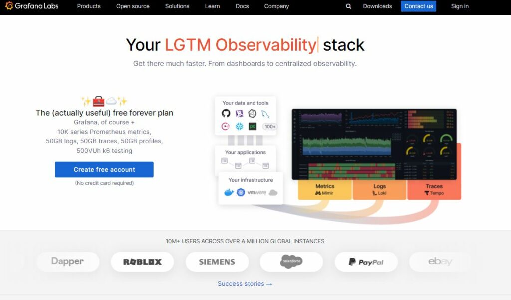 Grafana review