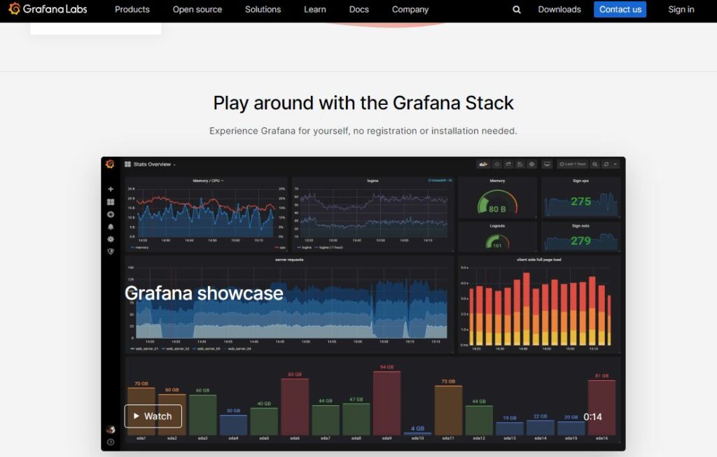 Grafana review