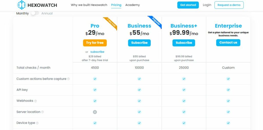 Hexowatch review