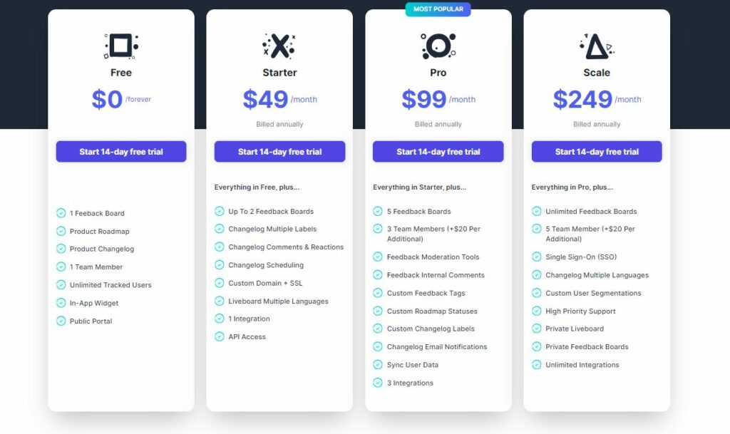 Changelogfy review