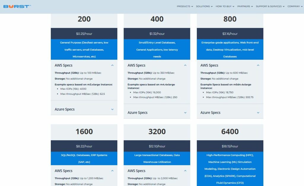SoftNAS Cloud NAS review