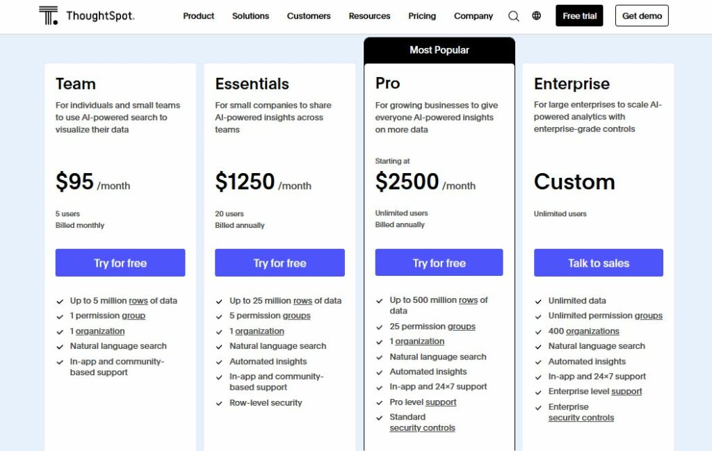 Thoughtspot review