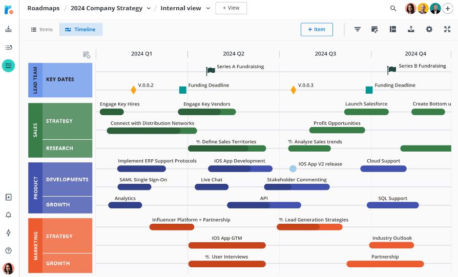 Best Marketing Roadmapping Software