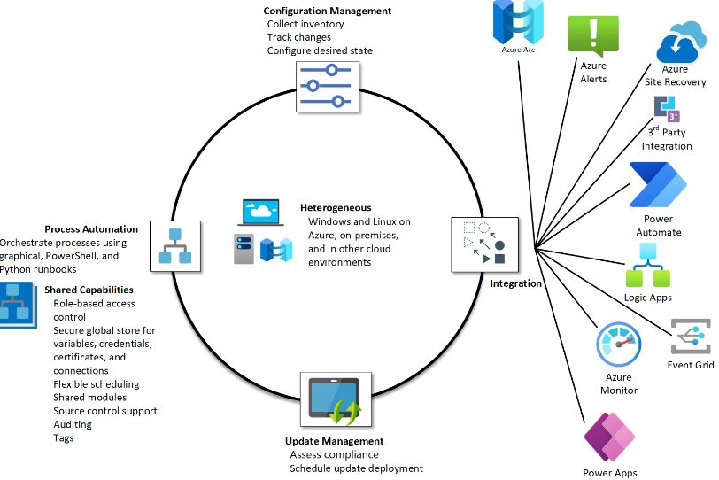 Best Cloud Orchestration Software