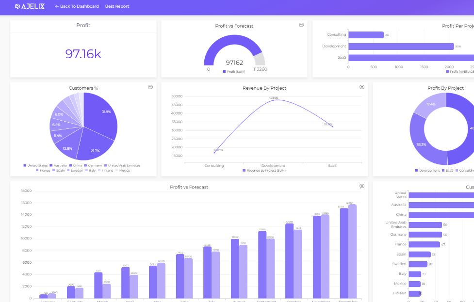 Best Excel AI Tools